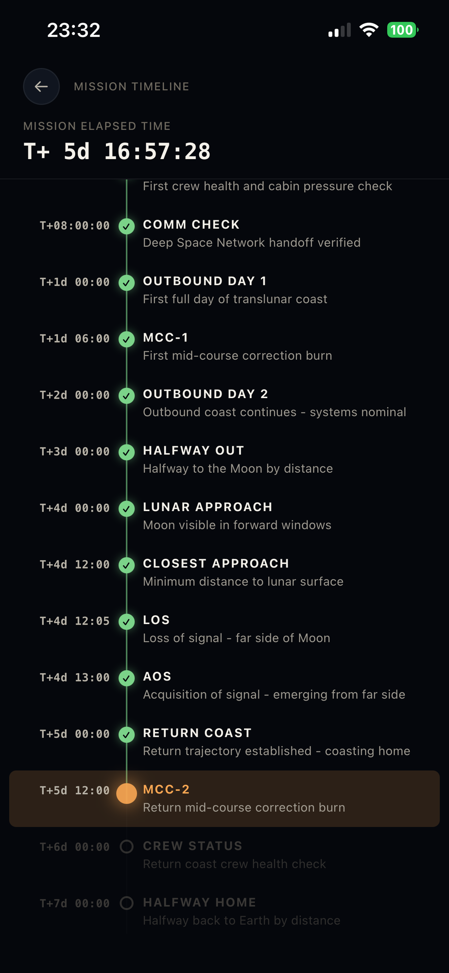 Mission timeline showing every event from liftoff to splashdown